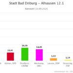 Ratswahl-Alhausen