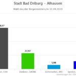 Bürgermeisterwahl-Alhausen