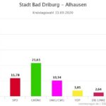 Kreistagswahl-Alhausen