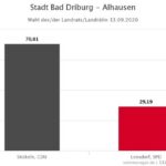 Wahl des Landrats-Alhausen