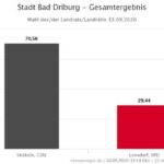 Wahl_Landrat_2020_Gesamt